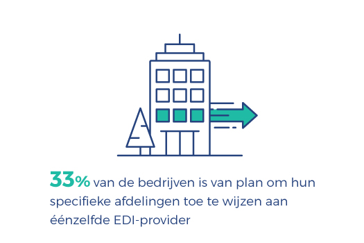 Elektronische gegevensuitwisseling in een nieuw jasje