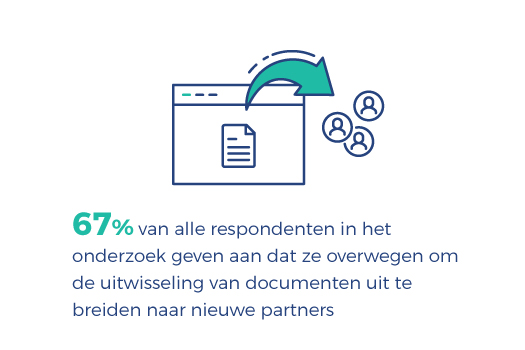 De evolutie van EDI-technologie