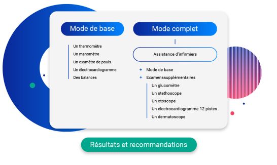 Schéma de fonctionnement de Diagnostic Point